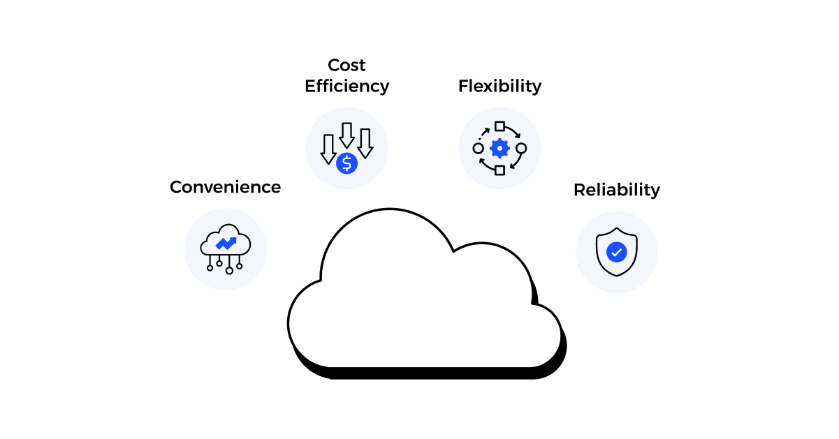 What Is Scalability In Cloud Computing [guide] Shibuya